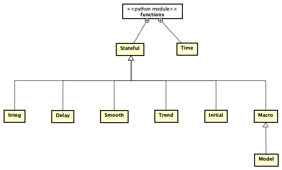 ../../_images/functions-simply.png