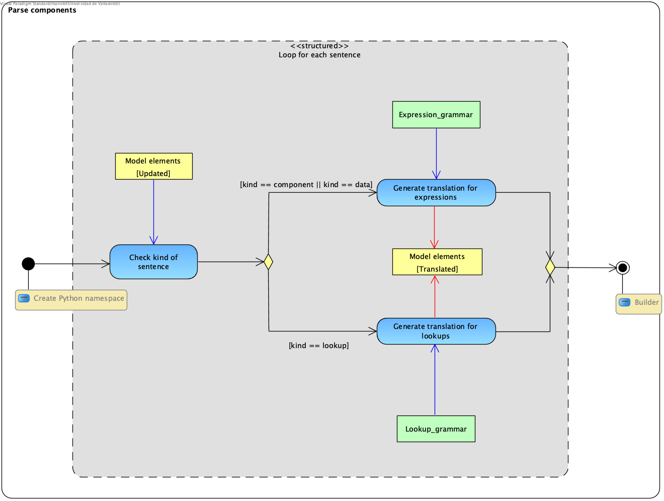../../_images/parse-components6.png